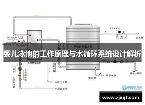 婴儿泳池的工作原理与水循环系统设计解析