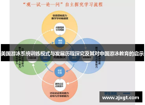 美国游泳系统训练模式与发展历程探究及其对中国游泳教育的启示